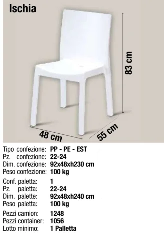 For  Made in Italy Outdoor Fur - Outdoor Furniture Italy のレビューと価格