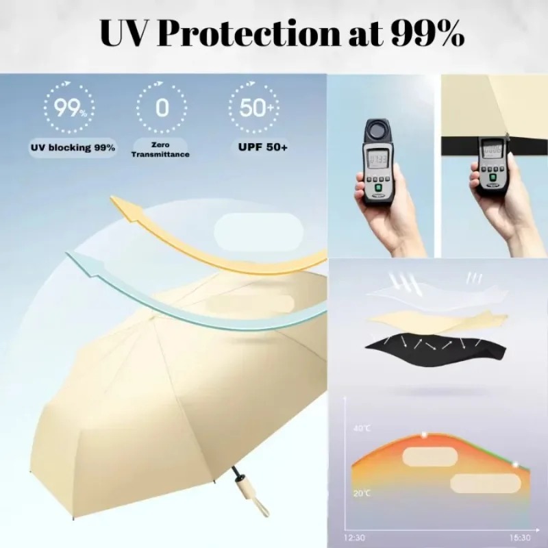 2026 New 24 Ribs Fully Automat - Parasol Umbrella Large のレビューと価格